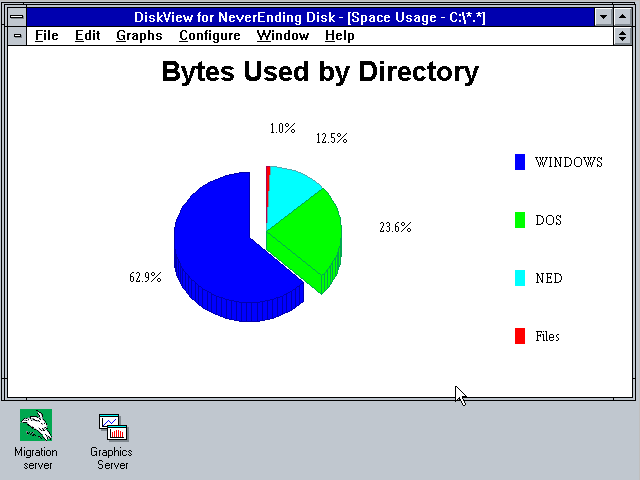 NeverEnding Disk - Graph