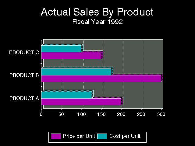 Borland Quattro Pro 1.0 - Graph